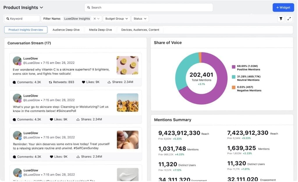 Sprinklr Social's product insights dashboard
