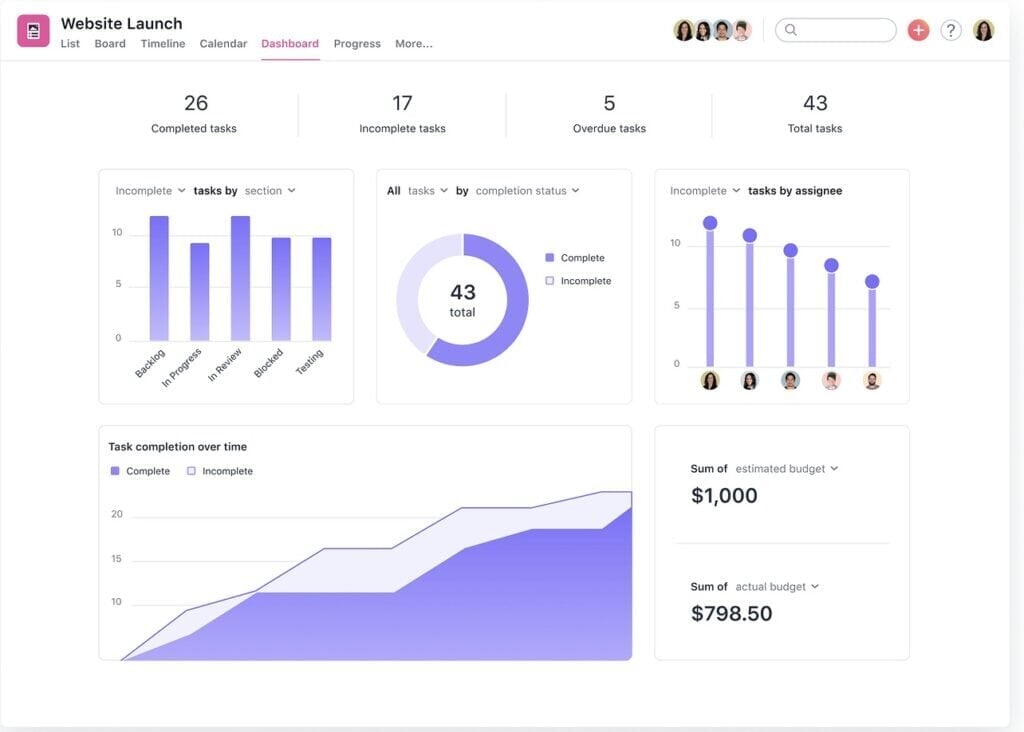 Asana's dashboard