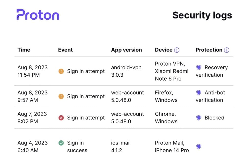 ProtonMail values security and encryption
