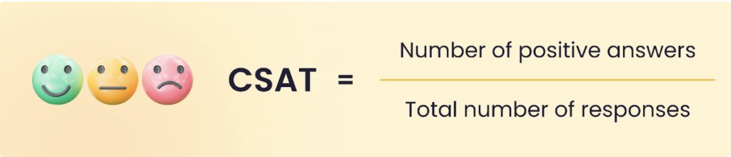 Customer Satisfaction Score (CSAT) formula