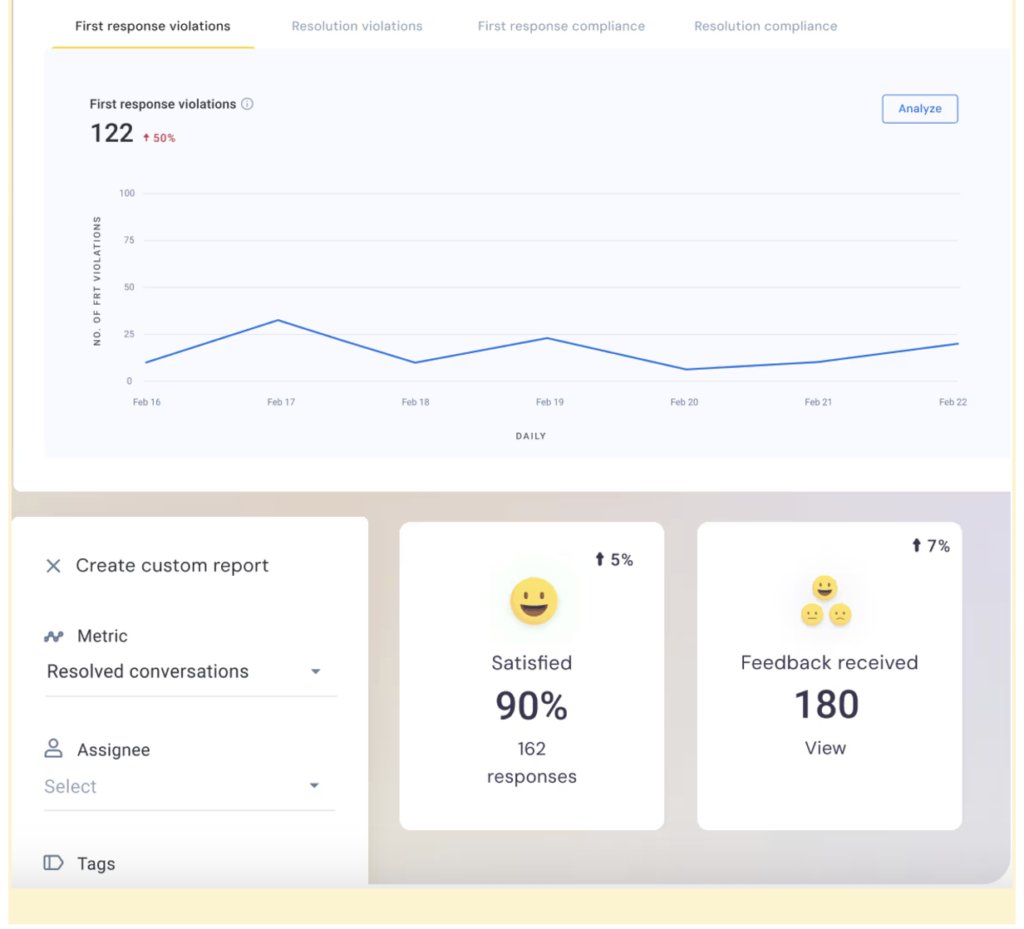 Customer Satisfaction Survey Report