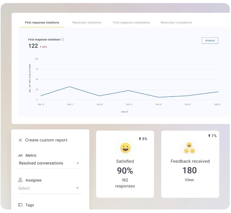 Hiver reporting and analytics feature