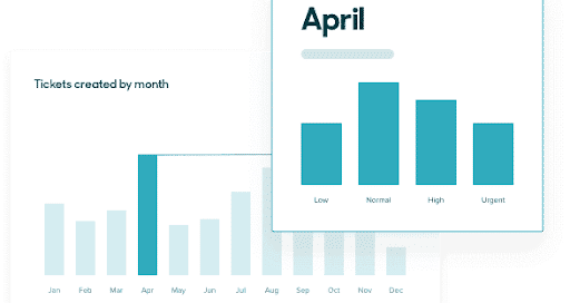 Zendesk Reporting