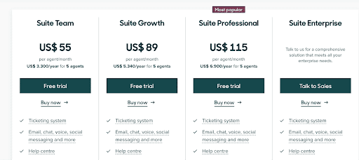 Zendesk Pricing