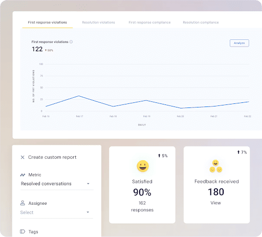 Improve customer satisfaction by tracking CSAT scores at team and individual levels.
