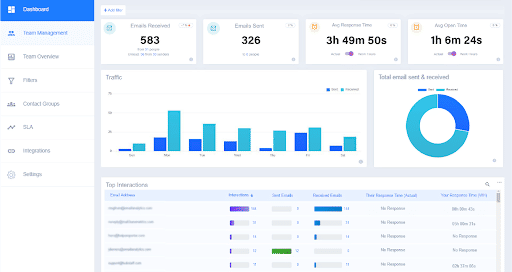 Email Analytics