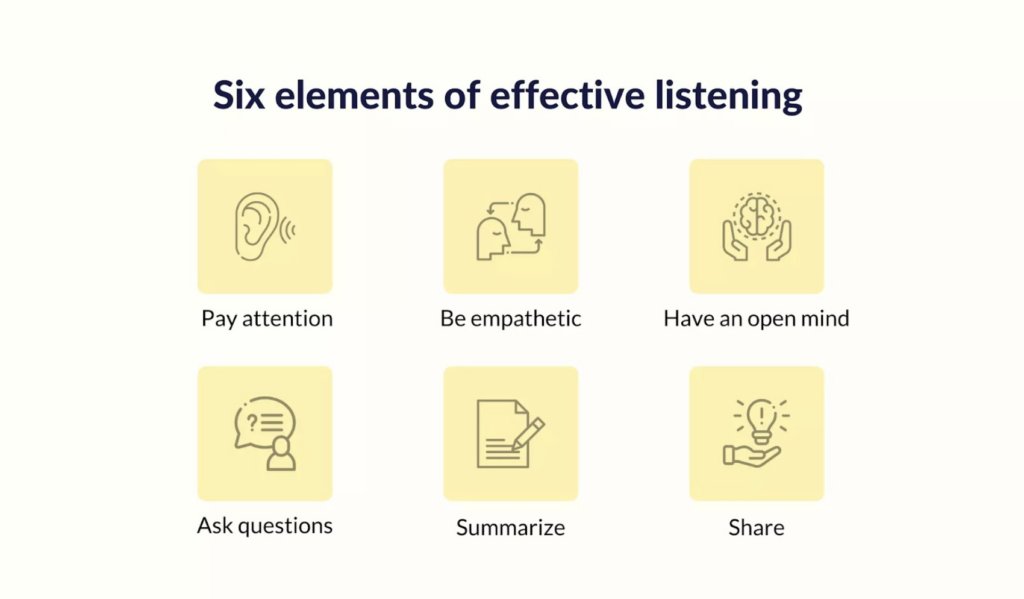 Six elements of active listening