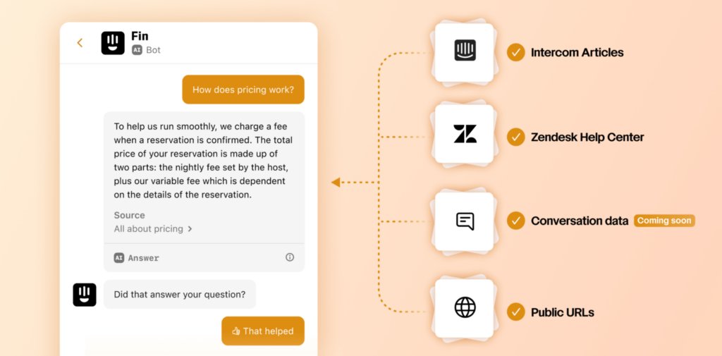  Intercom’s Fin AI