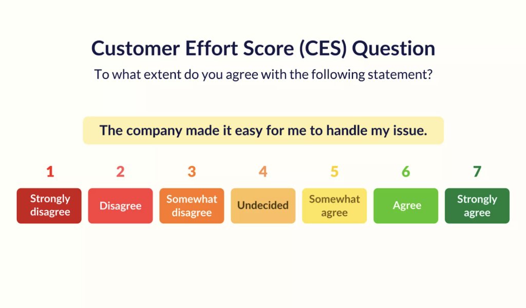 Customer Effort Score