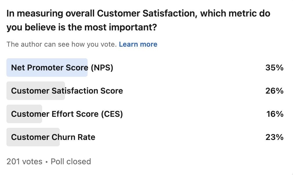 Hiver Poll: Most Important Metric to Measure Customer Satisfaction