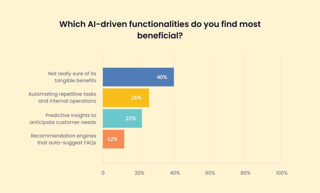 Hiver Research Report: AI vs Human Touch in Customer Service 