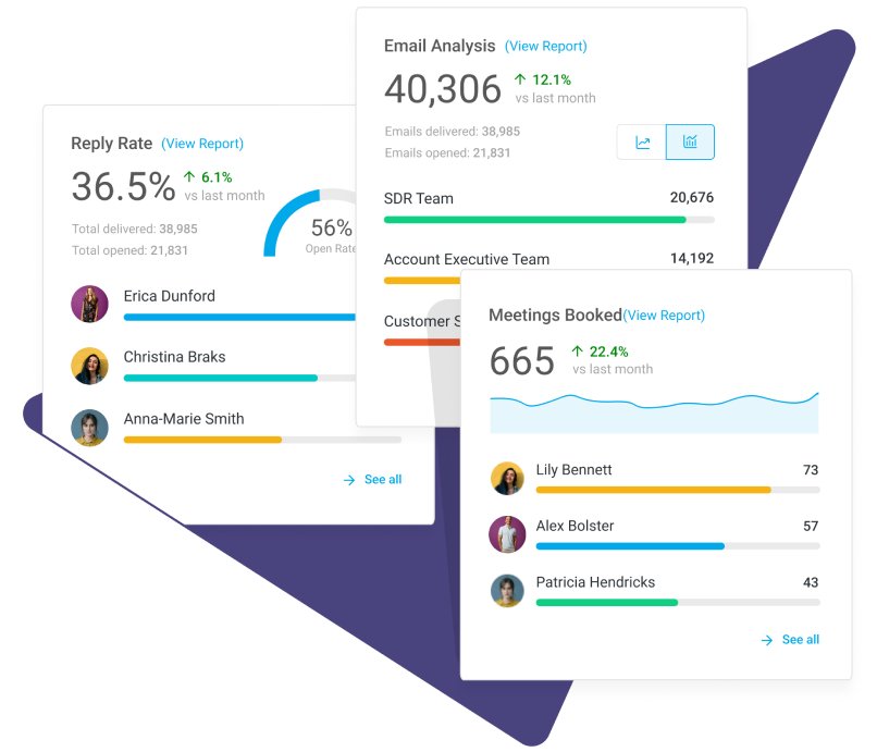 Mixmax Analytics