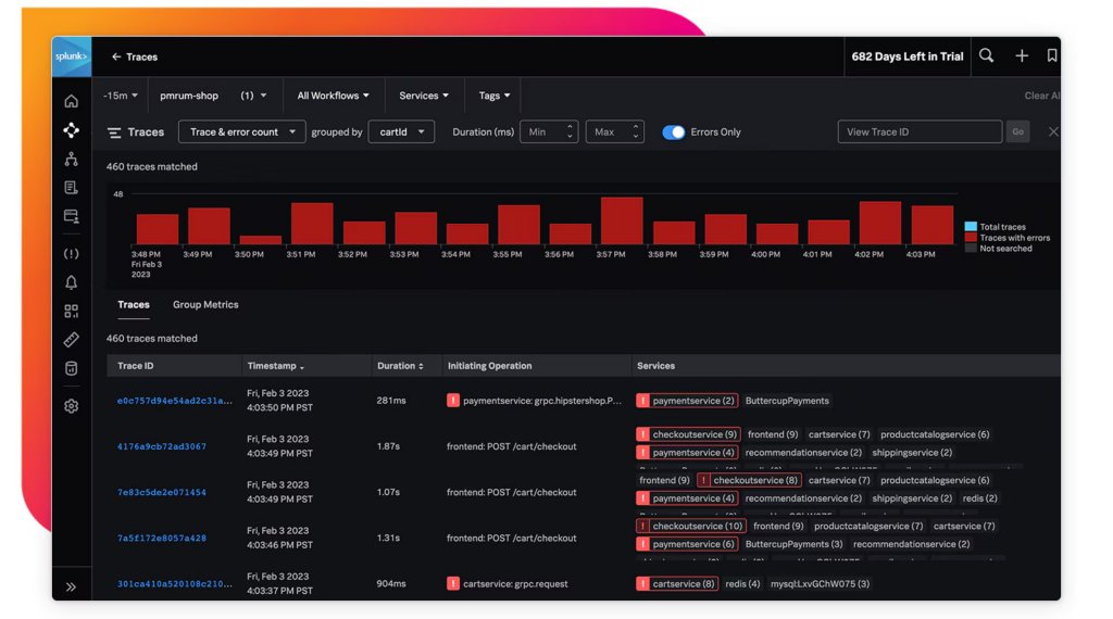 Splunk's AI-powered analytics dashboard