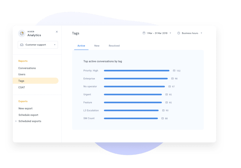 Filter customer queries by volume | Hiver 