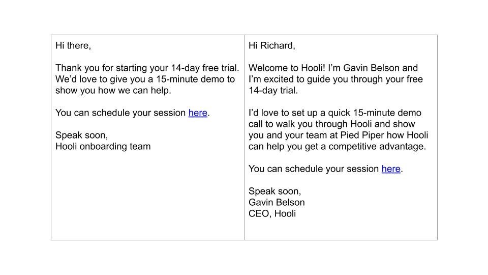 Great examples of personalized customer service emails