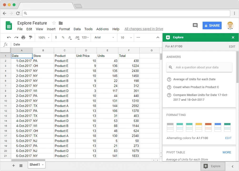 Data Analysis and Cleaning Tools