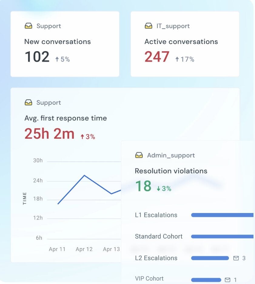 Consolidated Dashboards