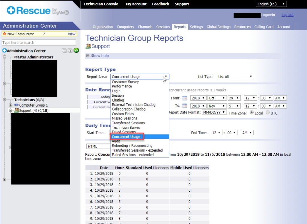 LogMeIn Rescue's reporting dashboard