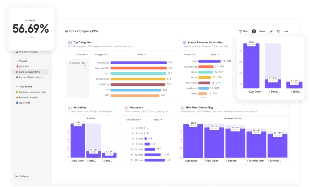 Mixpanel's reporting dashboard