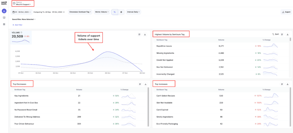 SentiSum's reporting dashboard