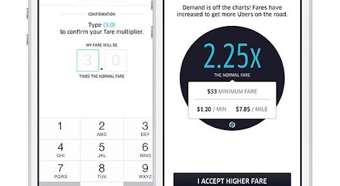 Dynamic pricing model of Uber