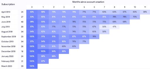 Monthly subscription calender
