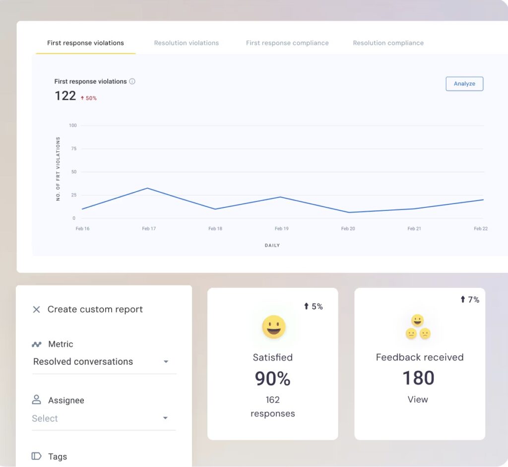 Hiver's analytics dashboard