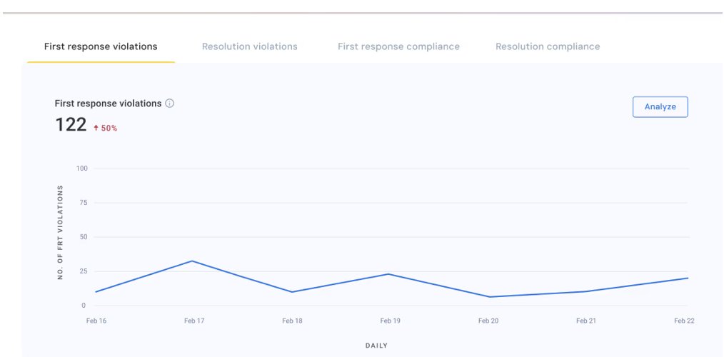 analytics-in-hiver