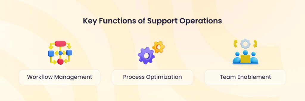 key-functions-in-support-operations