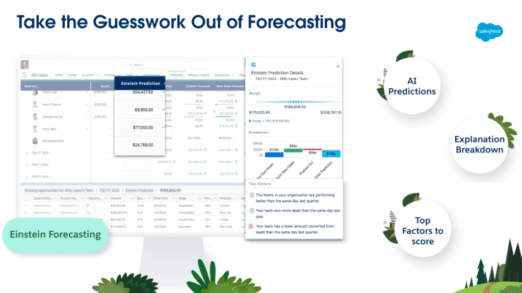 Forecasting in Salesforce Sales Cloud