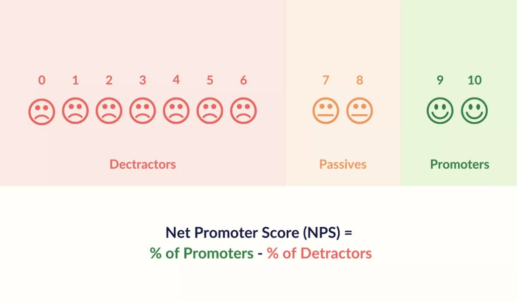 Net Promoter Score