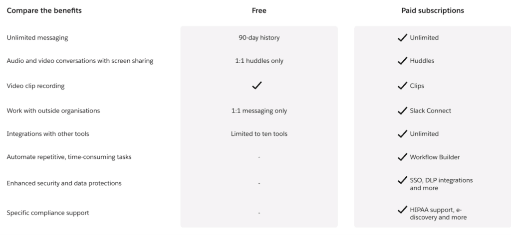 Differences between Slack free vs pro 