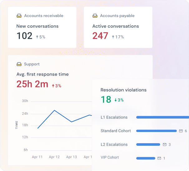 Make decisions with data
