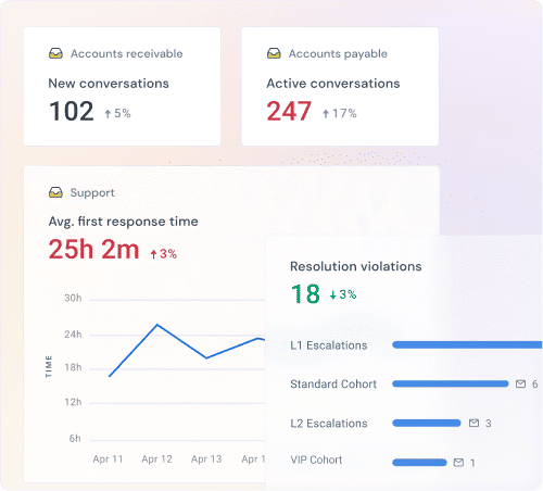 analytics