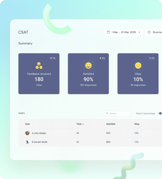 measure_customer