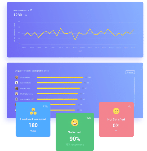 Hiver shared inbox guide: shared inbox features - analytics