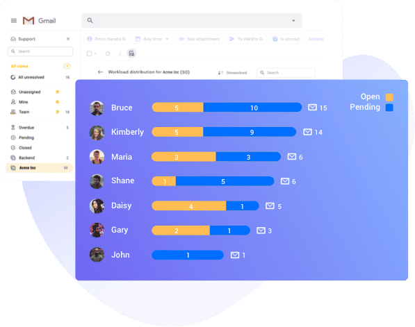 hiver- workload distribution feature 