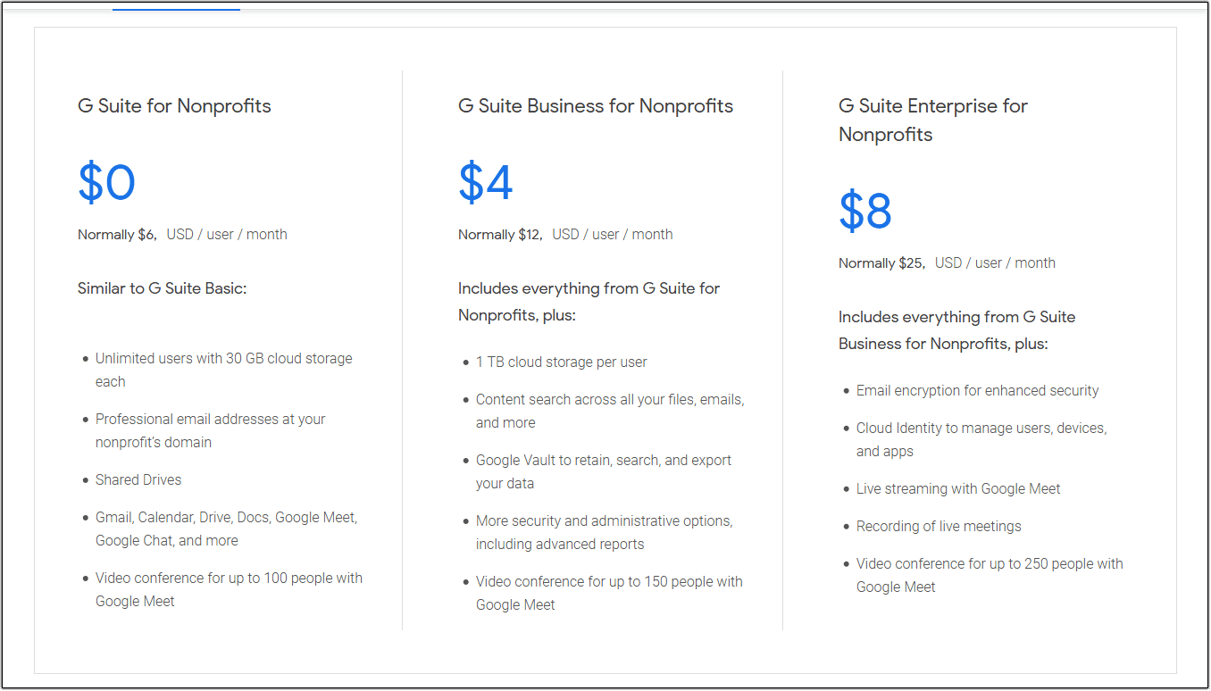 Hiver Google Groups FAQ: Google Workspace for nonprofits