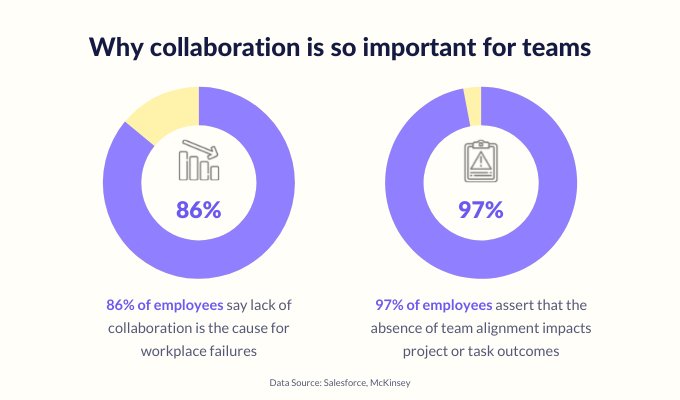 importance-of-customer-service-collaboration