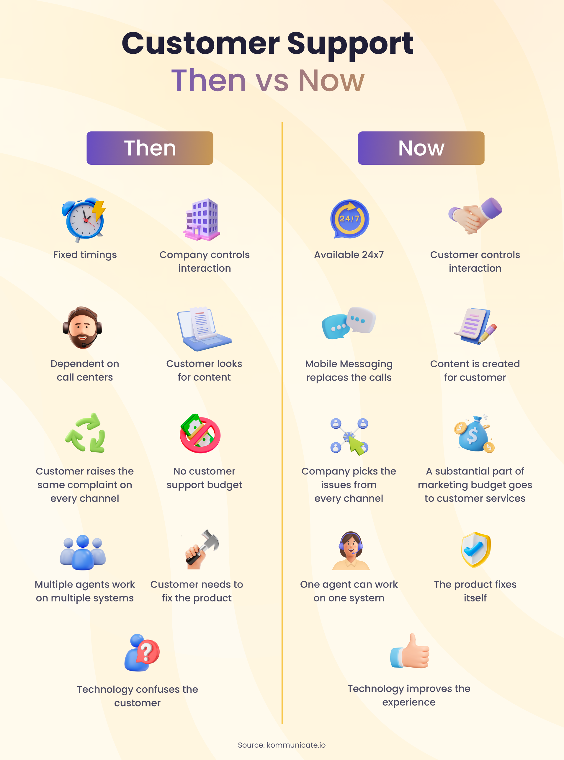 Customer support and service – Everything you need to know
