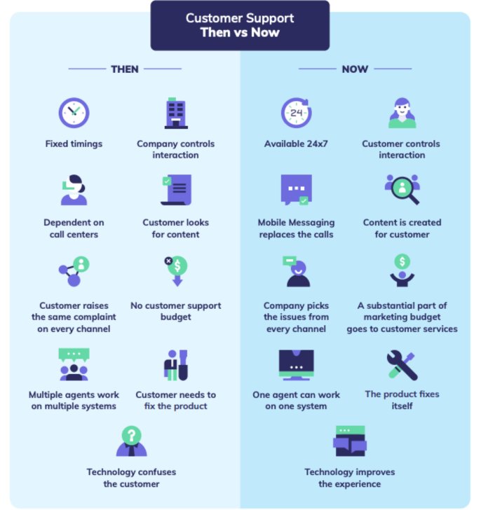 Bringing Recovery Supports to Scale Technical Assistance Center Strategy